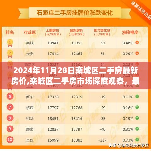 栾城区二手房市场深度观察，最新房价走势、影响分析 2024年11月报告