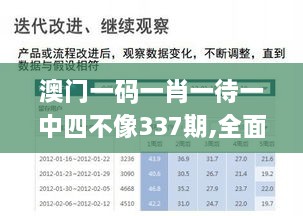 澳门一码一肖一待一中四不像337期,全面执行分析数据_精简版94.646-8