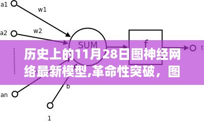 科技新浪潮引领者，11月28日图神经网络最新模型革命性突破引领图神经网络新纪元