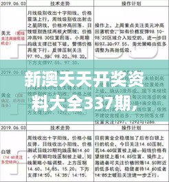 新澳天天开奖资料大全337期,科学研究解析说明_3D93.846-6