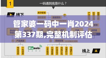 管家婆一码中一肖2024第337期,完整机制评估_钻石版5.514-2