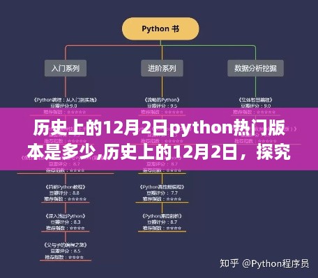 历史上的12月2日，Python热门版本的更迭与变迁