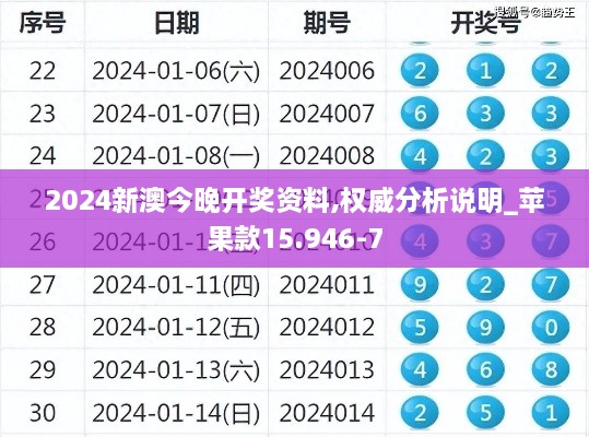 2024新澳今晚开奖资料,权威分析说明_苹果款15.946-7