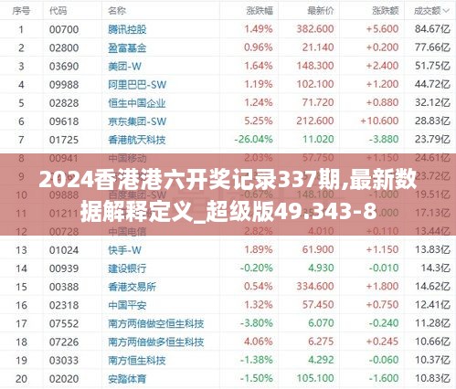 2024香港港六开奖记录337期,最新数据解释定义_超级版49.343-8