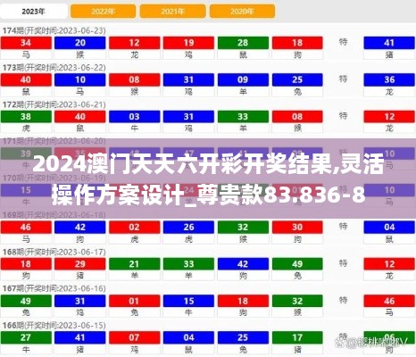 2024澳门天天六开彩开奖结果,灵活操作方案设计_尊贵款83.836-8