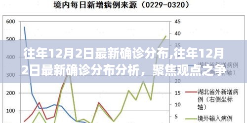 往年12月2日最新确诊分布解析，观点之争与个人立场的聚焦