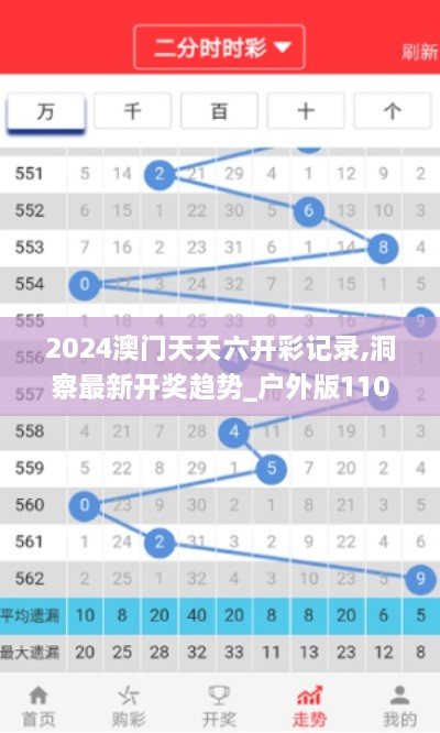 2024澳门天天六开彩记录,洞察最新开奖趋势_户外版110.184-7