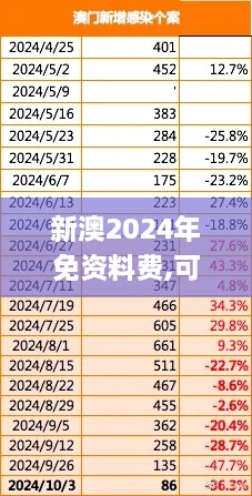 新澳2024年免资料费,可靠性计划解析_Harmony55.635-7