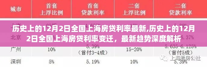 历史上的12月2日全国上海房贷利率变迁与最新趋势深度解析