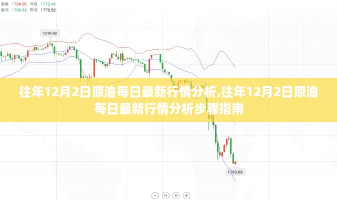 往年12月2日原油每日最新行情分析与步骤指南