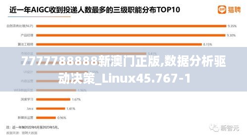 7777788888新澳门正版,数据分析驱动决策_Linux45.767-1