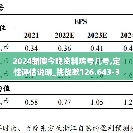 2024新澳今晚资料鸡号几号,定性评估说明_挑战款126.643-3