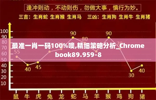 最准一肖一码100%噢,精细策略分析_Chromebook89.959-8