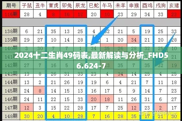 2024十二生肖49码表,最新解读与分析_FHD56.624-7