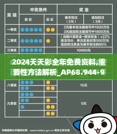 2024天天彩全年免费资料,重要性方法解析_AP68.944-9