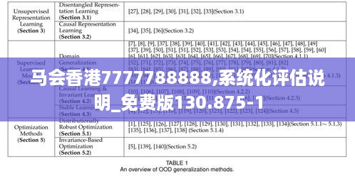 马会香港7777788888,系统化评估说明_免费版130.875-1