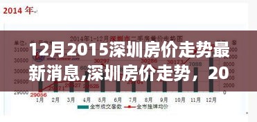 2015年12月深圳房价走势深度分析与最新消息