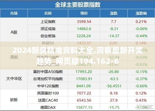 2024新臭精准资料大全,洞察最新开奖趋势_网页版194.162-6