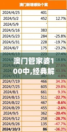 澳门管家婆100中,经典解释落实_Prime40.282-2