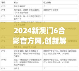 2024新澳门6合彩官方网,创新解析执行_SP31.739-2