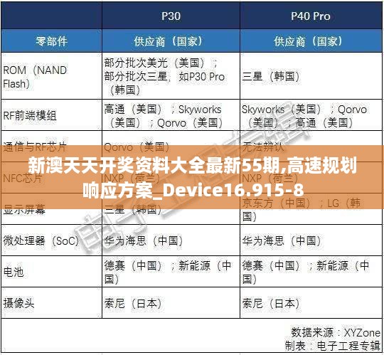 新澳天天开奖资料大全最新55期,高速规划响应方案_Device16.915-8