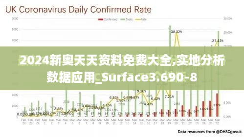 2024新奥天天资料免费大全,实地分析数据应用_Surface3.690-8