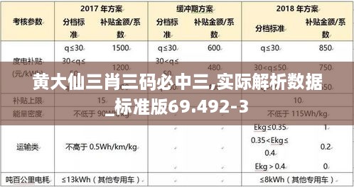 黄大仙三肖三码必中三,实际解析数据_标准版69.492-3