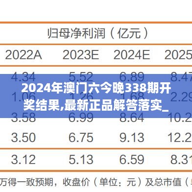 2024年澳门六今晚338期开奖结果,最新正品解答落实_交互版144.815-2