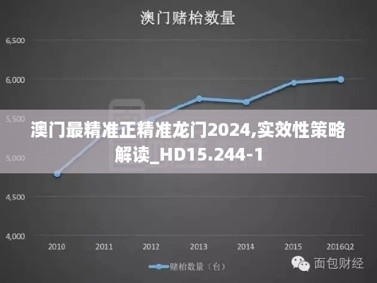 澳门最精准正精准龙门2024,实效性策略解读_HD15.244-1