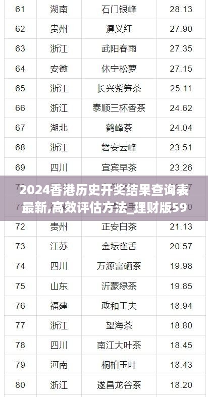 2024香港历史开奖结果查询表最新,高效评估方法_理财版59.757-5