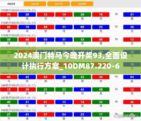 2024澳门特马今晚开奖93,全面设计执行方案_10DM87.220-6