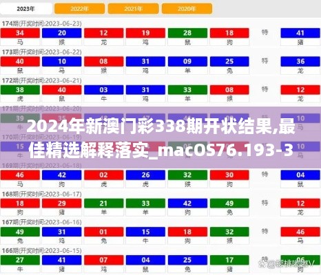 2024年新澳门彩338期开状结果,最佳精选解释落实_macOS76.193-3