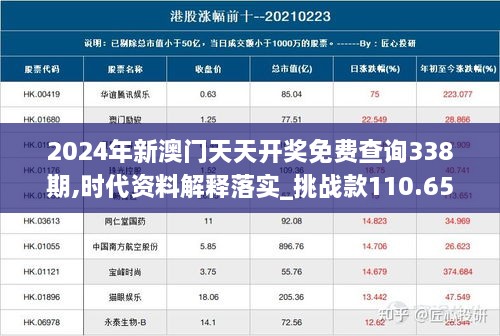 2024年新澳门天天开奖免费查询338期,时代资料解释落实_挑战款110.657-7