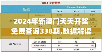 2024年新澳门天天开奖免费查询338期,数据解读说明_VE版13.580-3