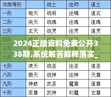 2024正版资料免费公开338期,系统解答解释落实_进阶版16.999-9