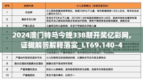 2024澳门特马今晚338期开奖亿彩网,证据解答解释落实_LT69.140-4