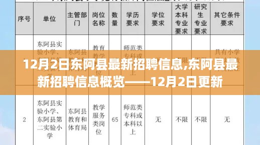 东阿县最新招聘信息概览，12月2日更新公告