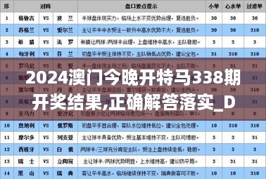 2024澳门今晚开特马338期开奖结果,正确解答落实_D版51.151-6