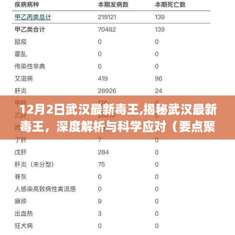 聚焦武汉最新毒王揭秘与科学应对之道