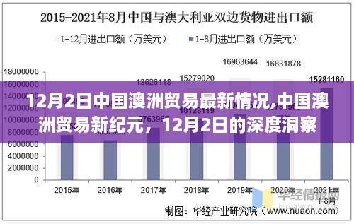 中国澳洲贸易最新动态，深度洞察中国澳洲贸易新纪元的发展情况