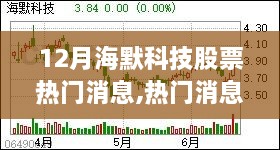 12月海默科技股票动态全解析，热门消息与投资指南