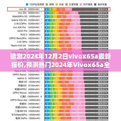 揭秘未来市场走势，Vivox65a全新报价预测与洞悉未来市场走势！