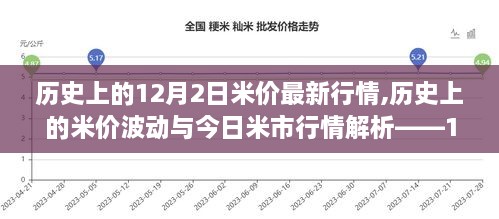 12月2日米价行情解析，历史波动与今日市场指南