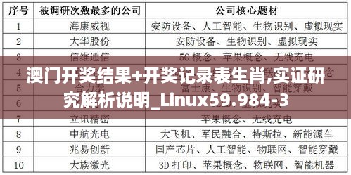 澳门开奖结果+开奖记录表生肖,实证研究解析说明_Linux59.984-3