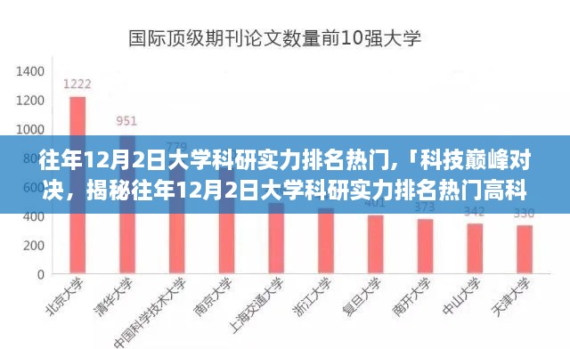 揭秘往年12月2日大学科研实力排名背后的科技巅峰对决与高科技产品体验亮点