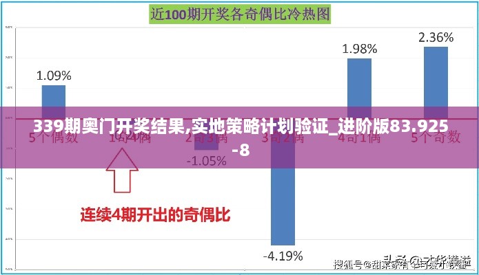 339期奥门开奖结果,实地策略计划验证_进阶版83.925-8