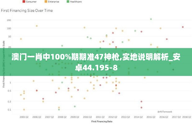 澳门一肖中100%期期准47神枪,实地说明解析_安卓44.195-8