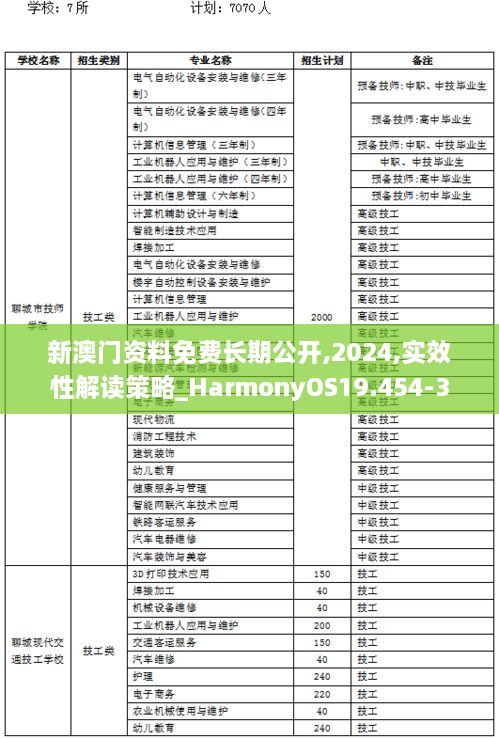 新澳门资料免费长期公开,2024,实效性解读策略_HarmonyOS19.454-3