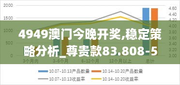 4949澳门今晚开奖,稳定策略分析_尊贵款83.808-5