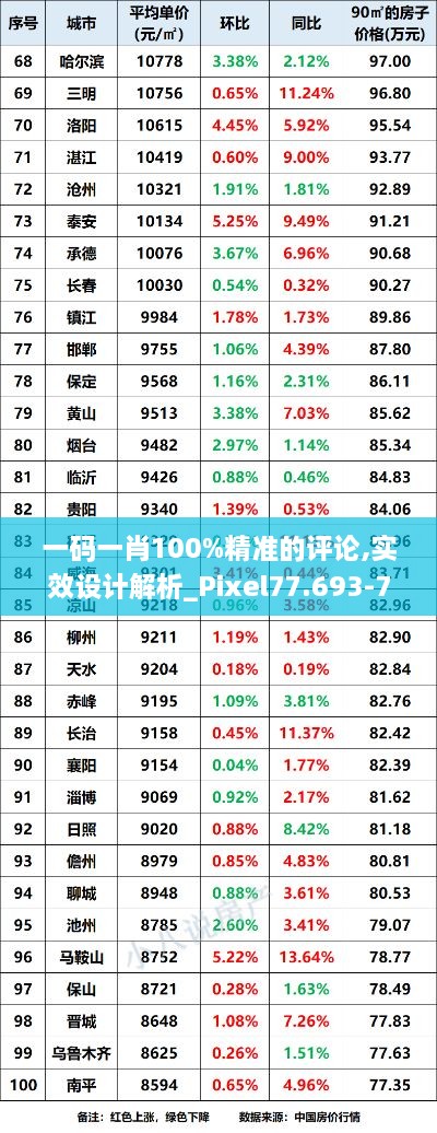 一码一肖100%精准的评论,实效设计解析_Pixel77.693-7